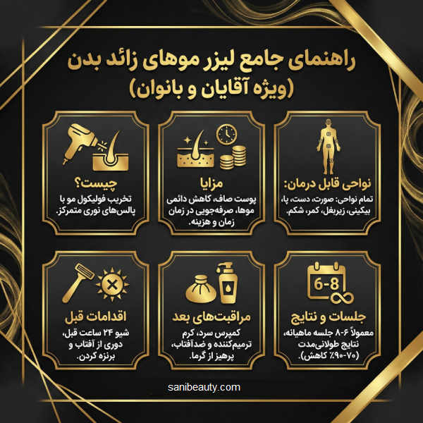 لیزر خانم و آقا در اندیشه